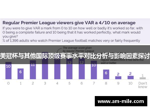 美冠杯与其他国际顶级赛事水平对比分析与影响因素探讨 美冠杯与其他国际顶级赛事水平对比分析与影响因素探讨