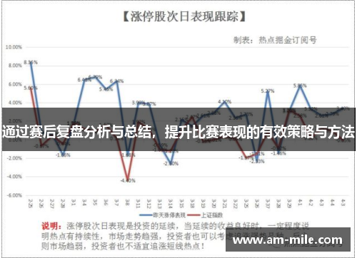 通过赛后复盘分析与总结，提升比赛表现的有效策略与方法