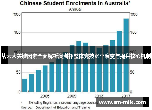 从六大关键因素全面解析澳洲杯整体竞技水平演变与提升核心机制 从六大关键因素全面解析澳洲杯整体竞技水平演变与提升核心机制