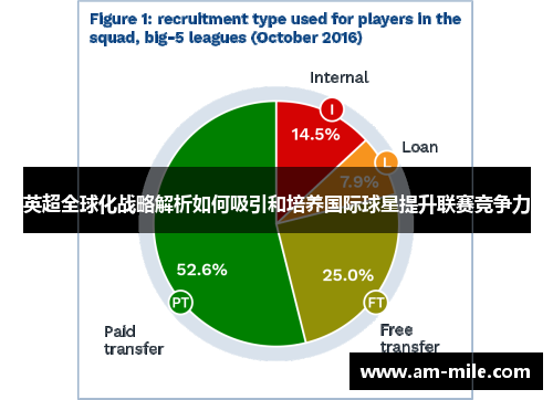 英超全球化战略解析如何吸引和培养国际球星提升联赛竞争力 英超全球化战略解析如何吸引和培养国际球星提升联赛竞争力
