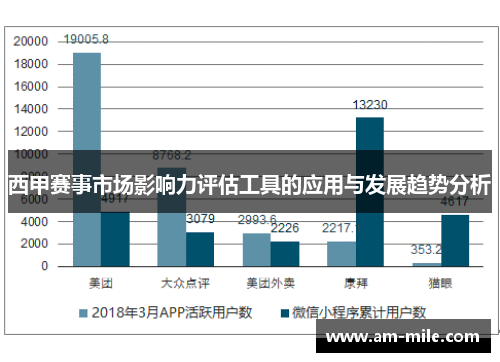 西甲赛事市场影响力评估工具的应用与发展趋势分析 西甲赛事市场影响力评估工具的应用与发展趋势分析