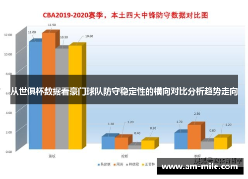 从世俱杯数据看豪门球队防守稳定性的横向对比分析趋势走向