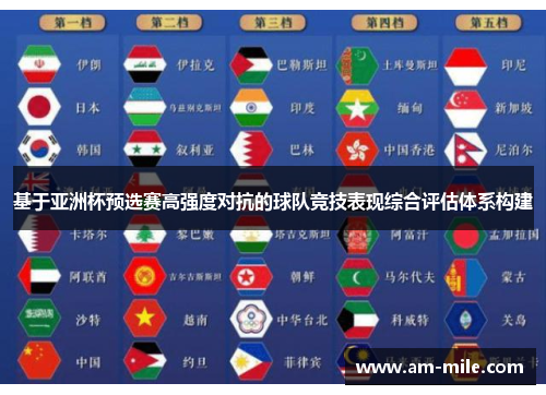 基于亚洲杯预选赛高强度对抗的球队竞技表现综合评估体系构建 基于亚洲杯预选赛高强度对抗的球队竞技表现综合评估体系构建