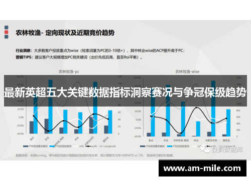 最新英超五大关键数据指标洞察赛况与争冠保级趋势
