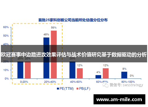 欧冠赛事中边路进攻效果评估与战术价值研究基于数据驱动的分析 欧冠赛事中边路进攻效果评估与战术价值研究基于数据驱动的分析