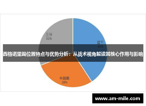 西格诺里踢位置特点与优势分析：从战术视角解读其核心作用与影响