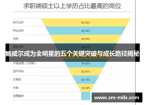 鲍威尔成为全明星的五个关键突破与成长路径揭秘