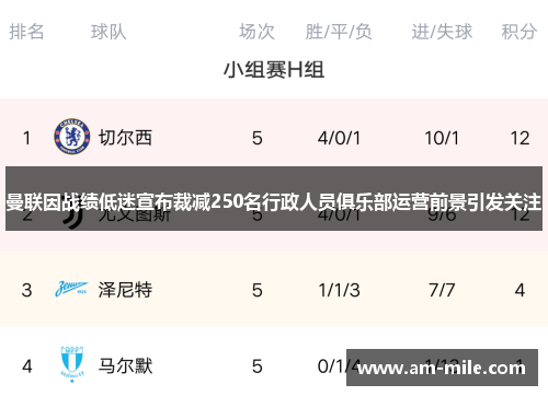 曼联因战绩低迷宣布裁减250名行政人员俱乐部运营前景引发关注